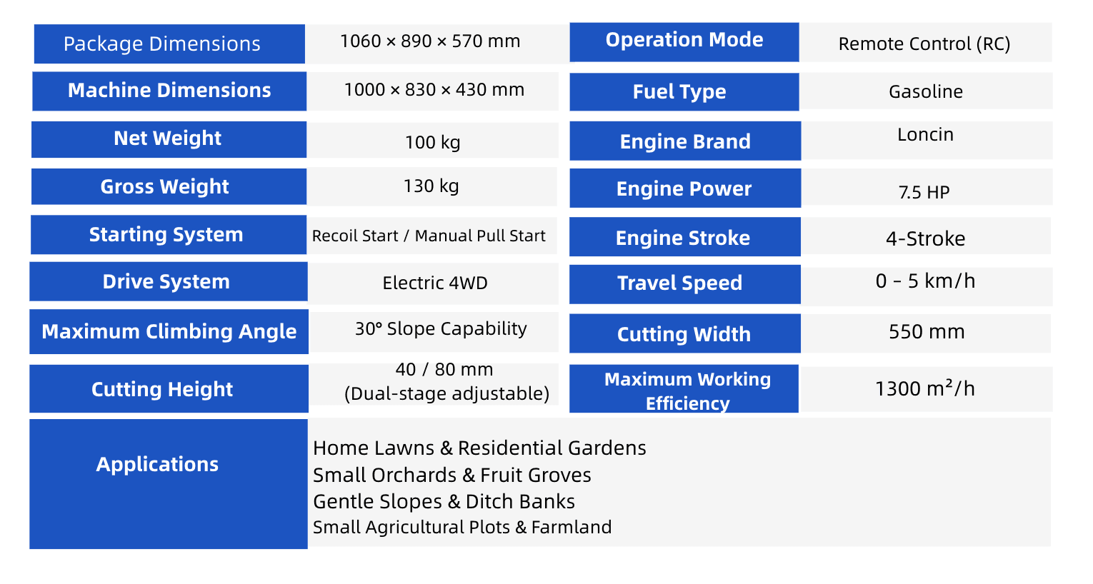 TRM-196 RC lawn mower