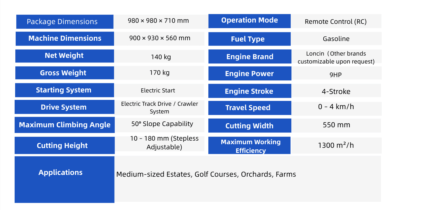 model trm550l